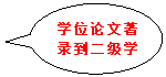 椭圆形标注:学位论文著录到二级电竞博彩平台
报告文献著录格式
